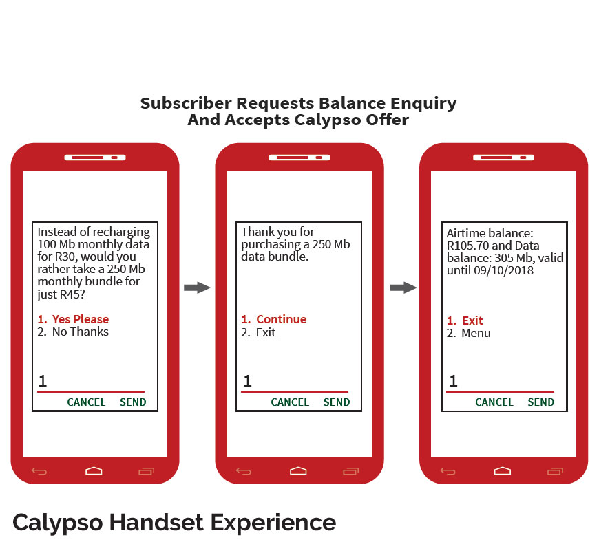 Calypso Handset Experience
