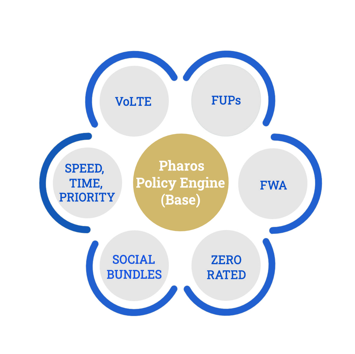 Pharos Policy Engine