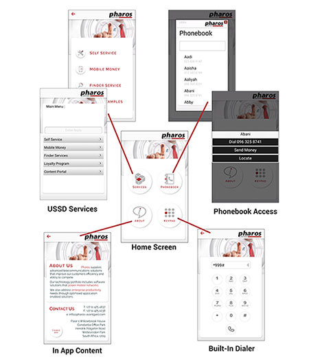 USSD System VI Value